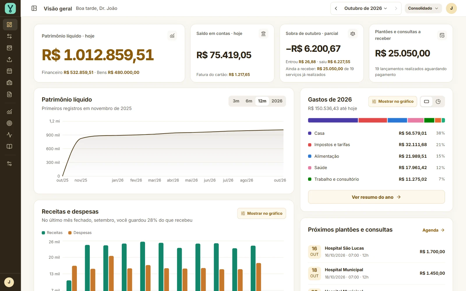 Visão geral em âmbar claro: patrimônio, saldo em contas, sobra do mês e plantões a receber